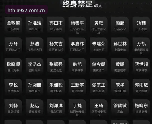 中国足球禁足名单vs行业乱象：在华体会体育看17人终身禁赛背后的深度解析